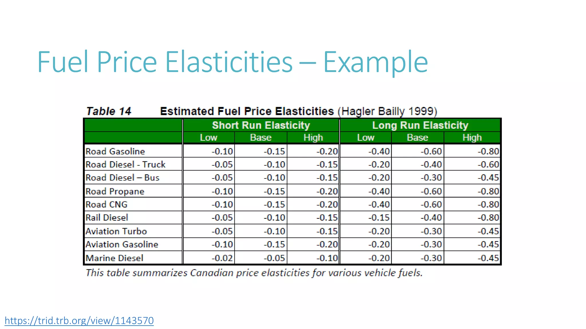 Transport and Mobility - Fact and Fiction - Part 2