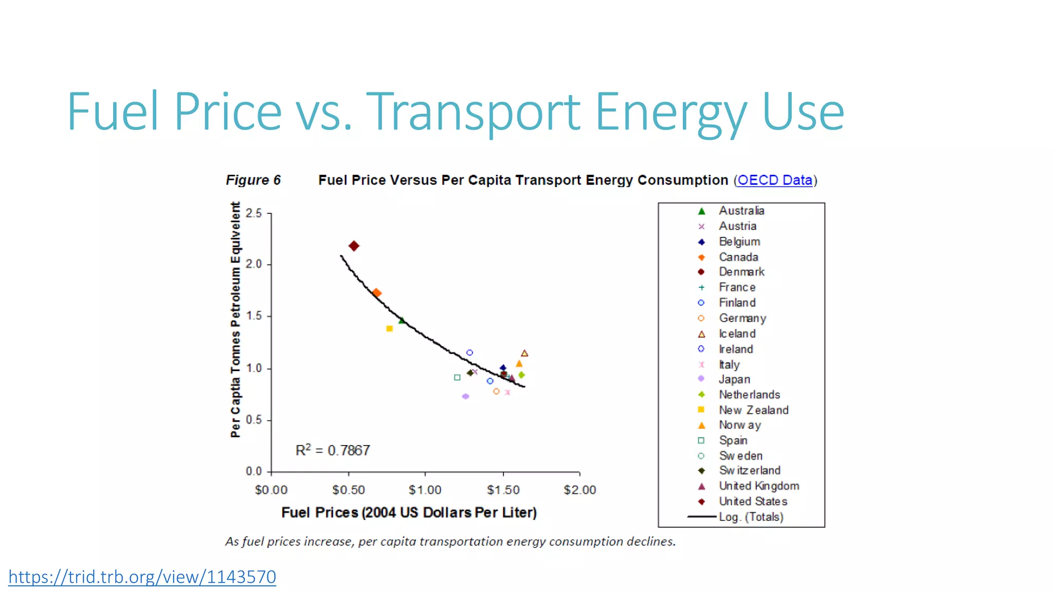 Transport and Mobility - Fact and Fiction - Part 2