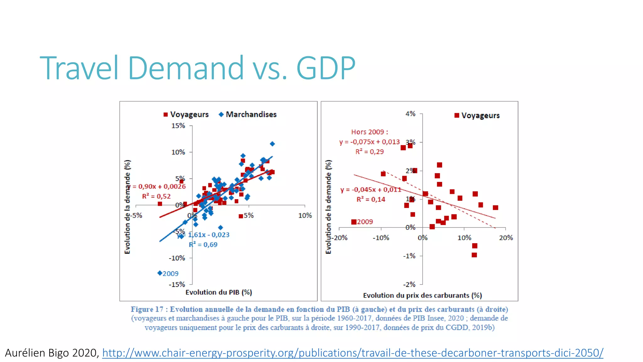 Transport and Mobility - Fact and Fiction - Part 2