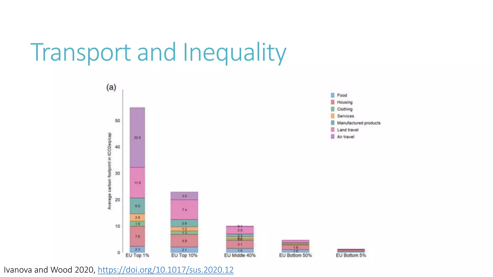 Transport and Mobility - Fact and Fiction - Part 2