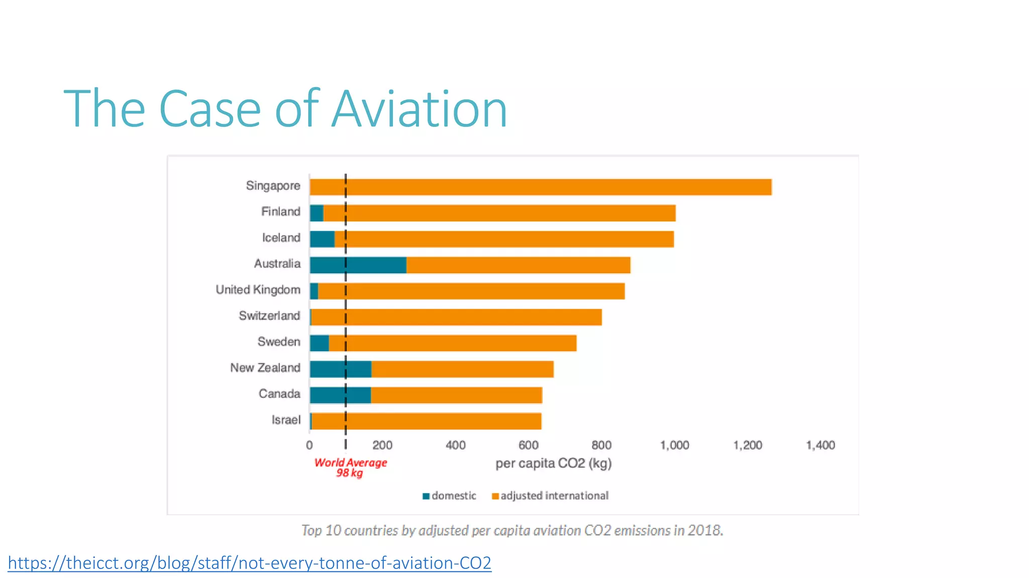 Transport and Mobility - Fact and Fiction - Part 2