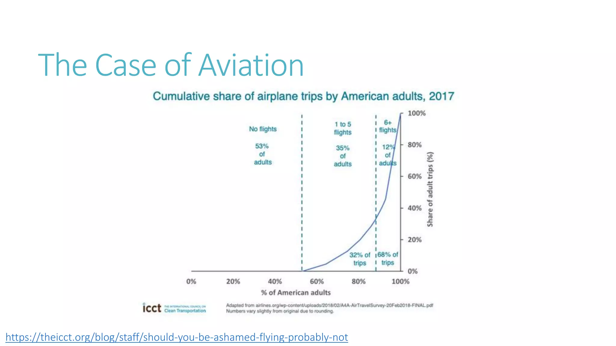 Transport and Mobility - Fact and Fiction - Part 2