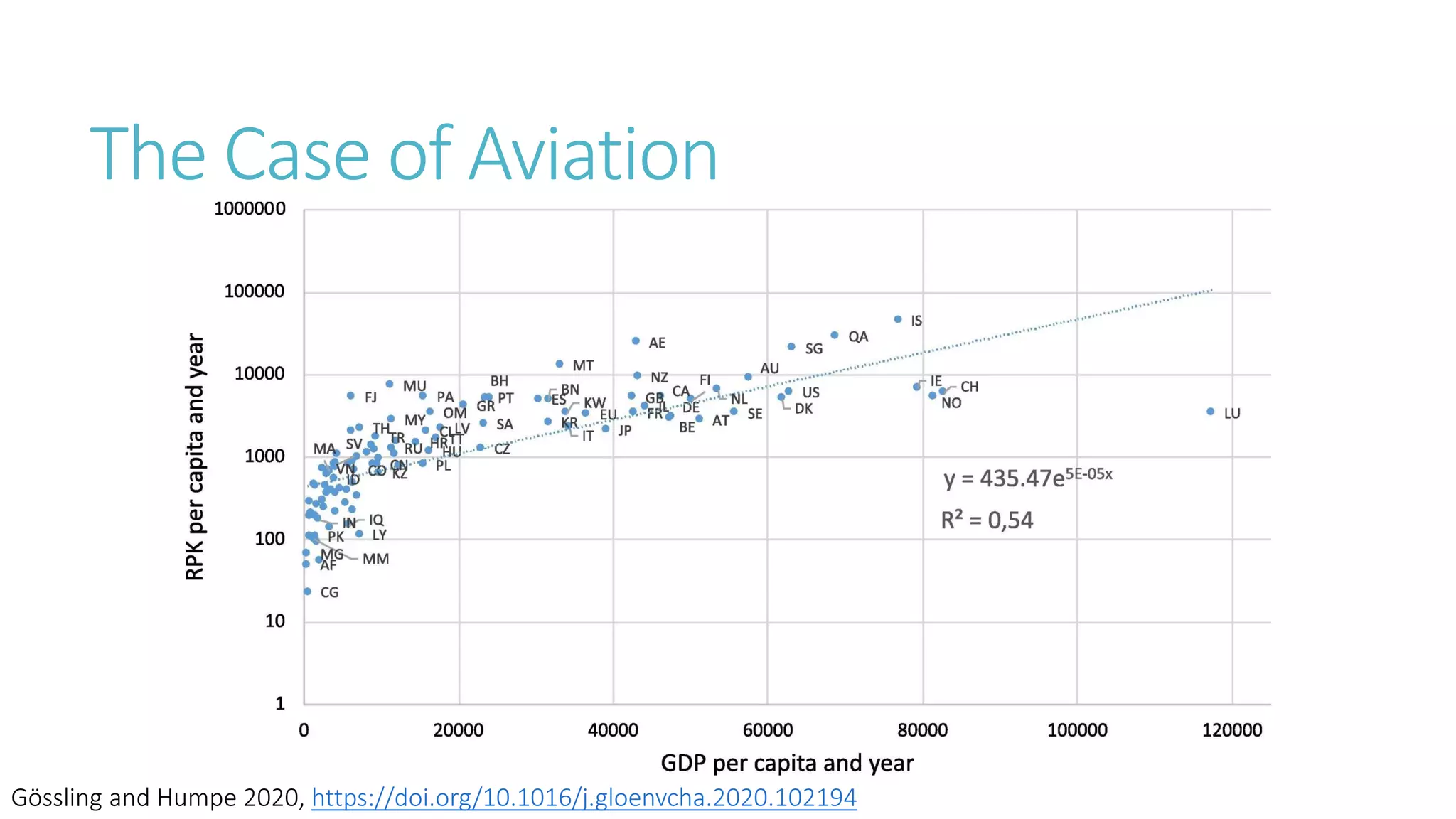 Transport and Mobility - Fact and Fiction - Part 2