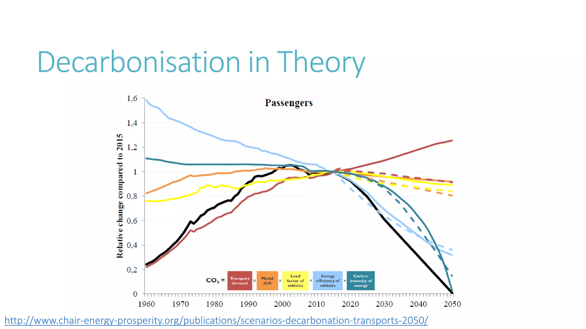 Transport and Mobility - Fact and Fiction - Part 2