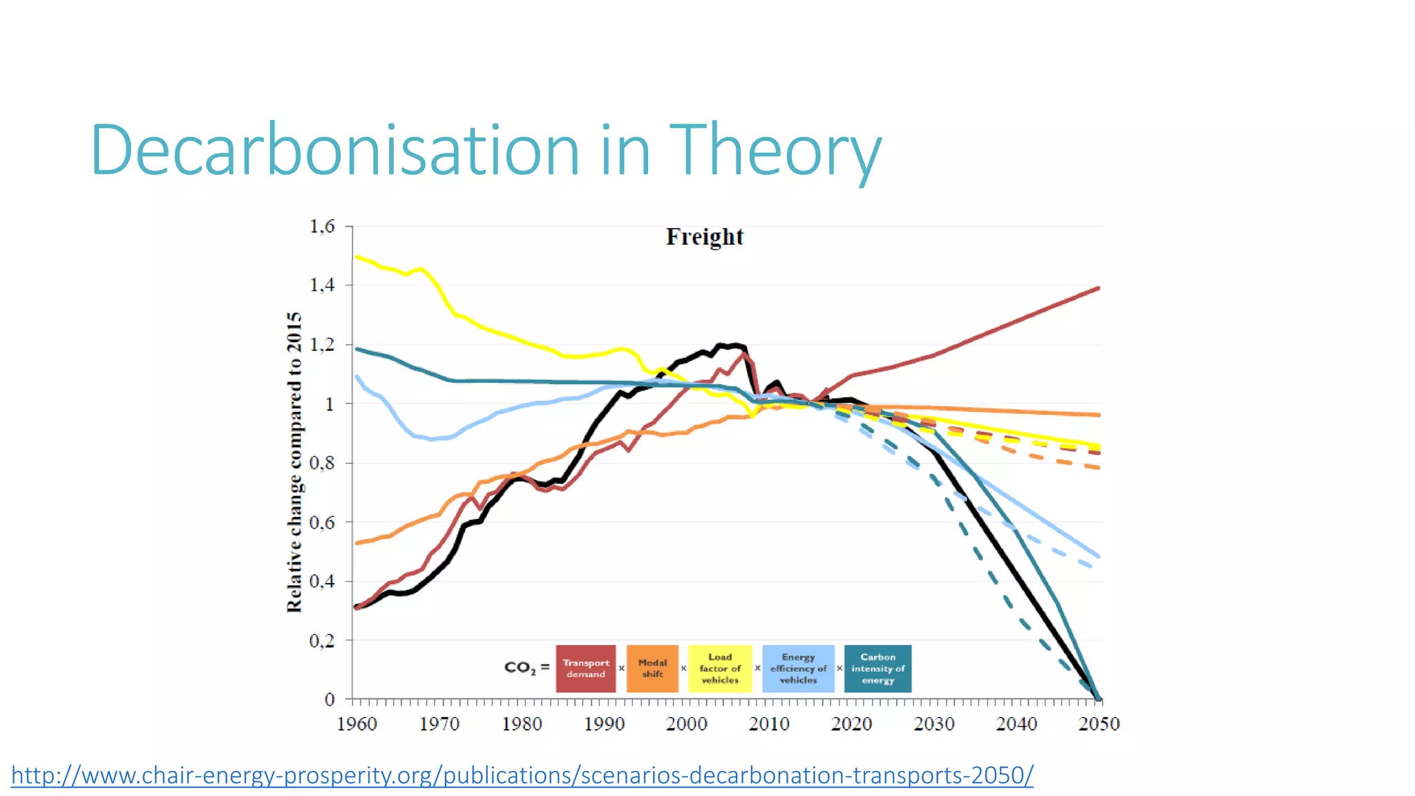 Transport and Mobility - Fact and Fiction - Part 2