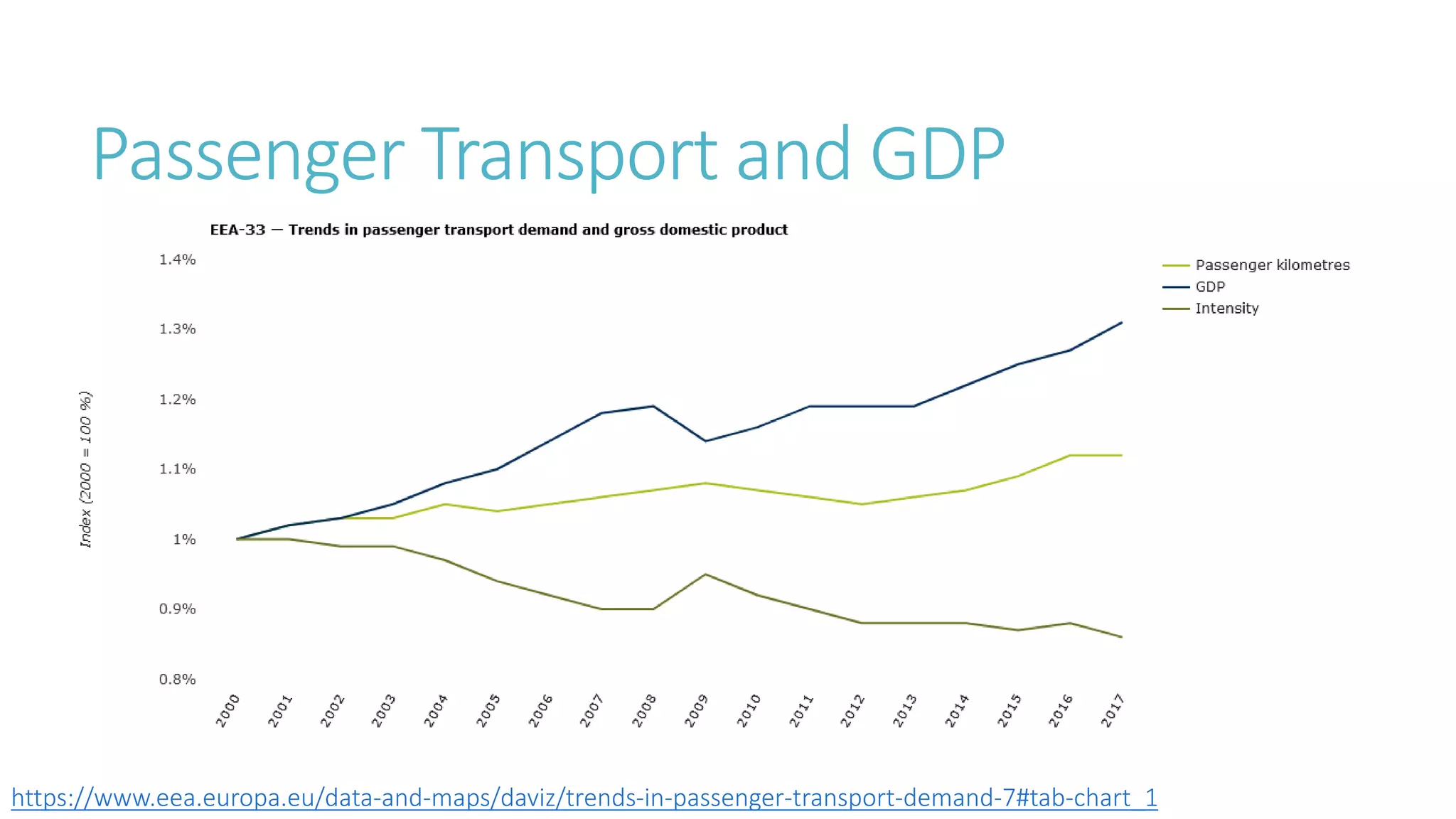 Transport and Mobility - Fact and Fiction - Part 2