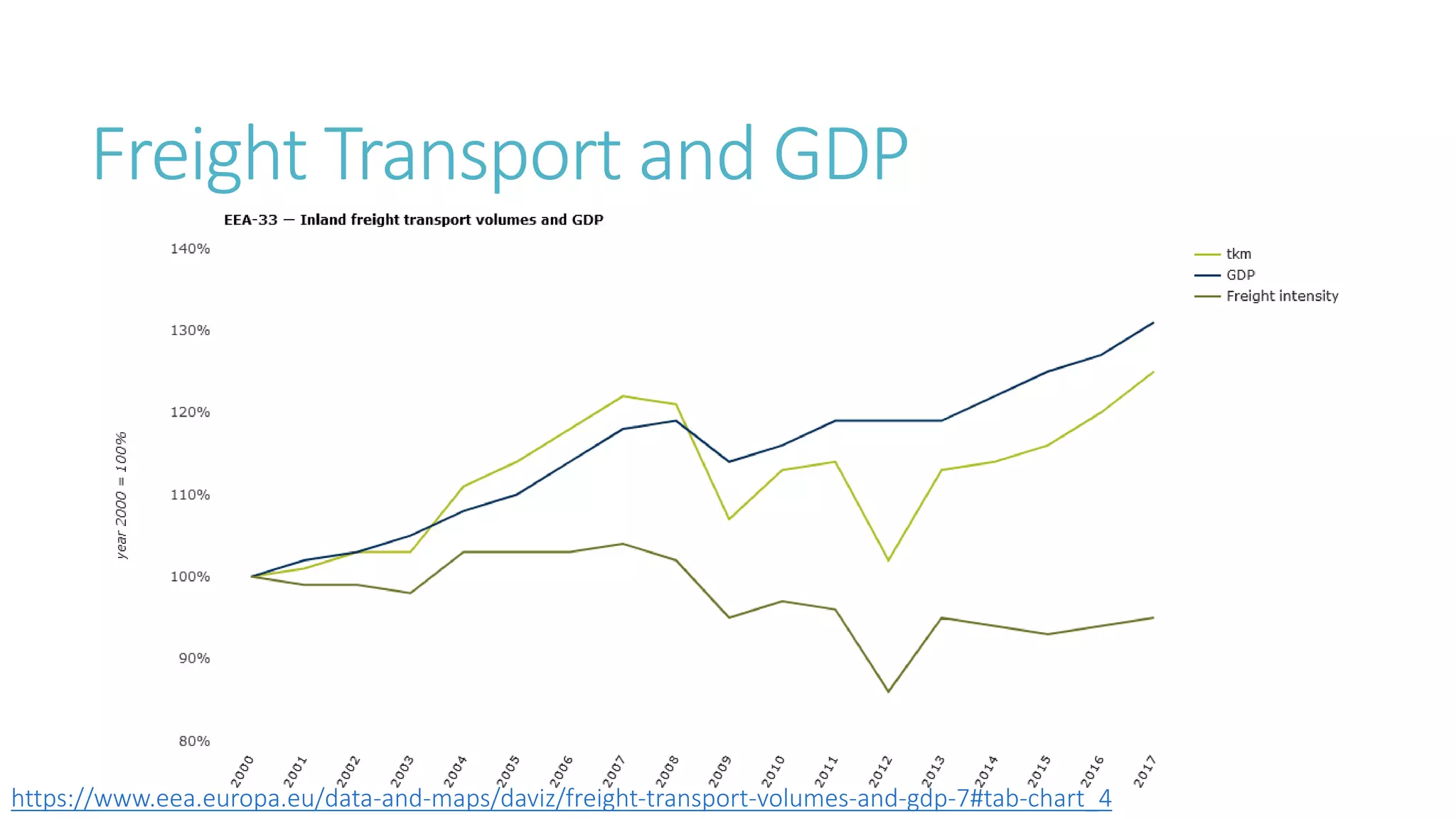 Transport and Mobility - Fact and Fiction - Part 2