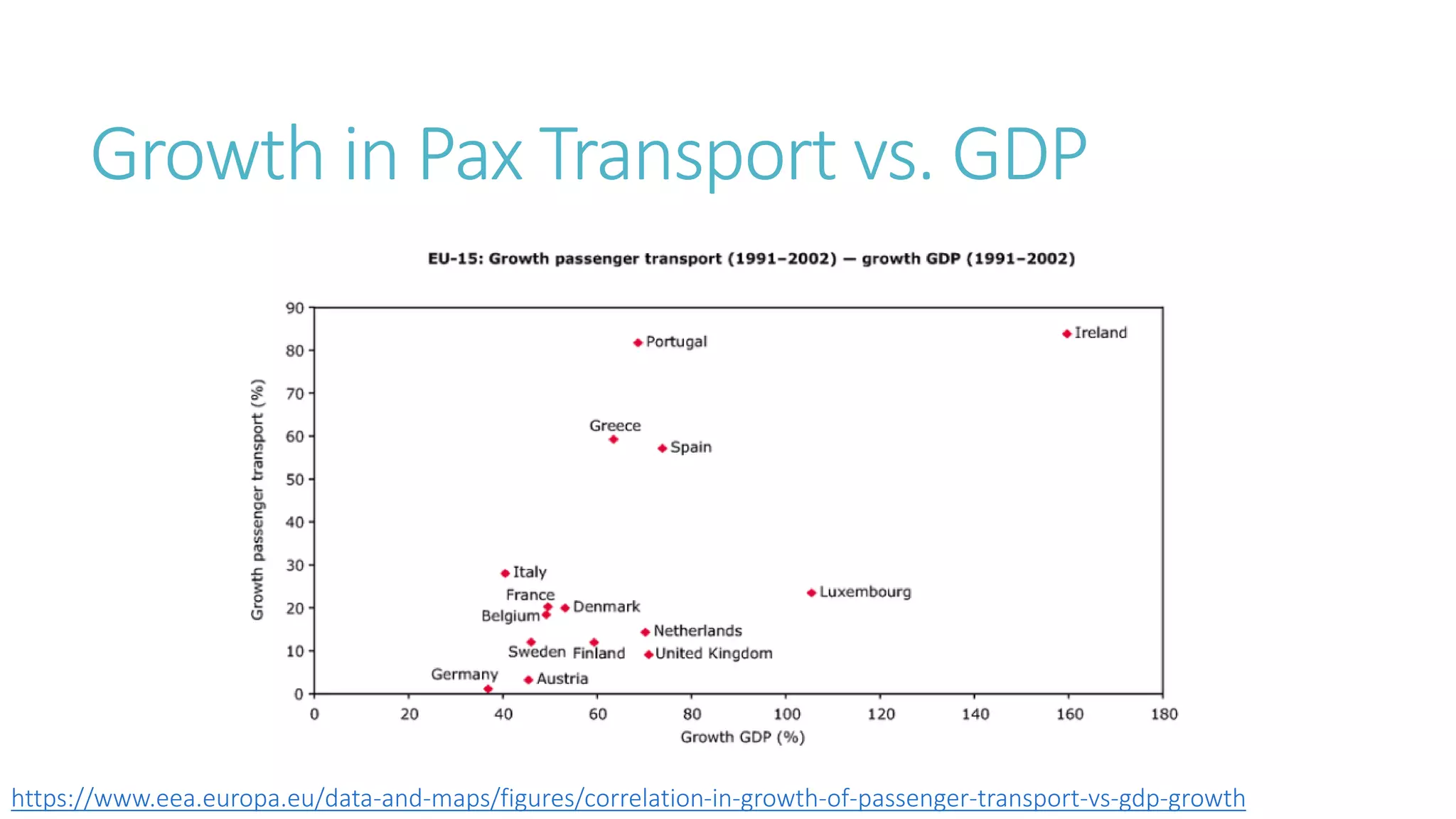 Transport and Mobility - Fact and Fiction - Part 2
