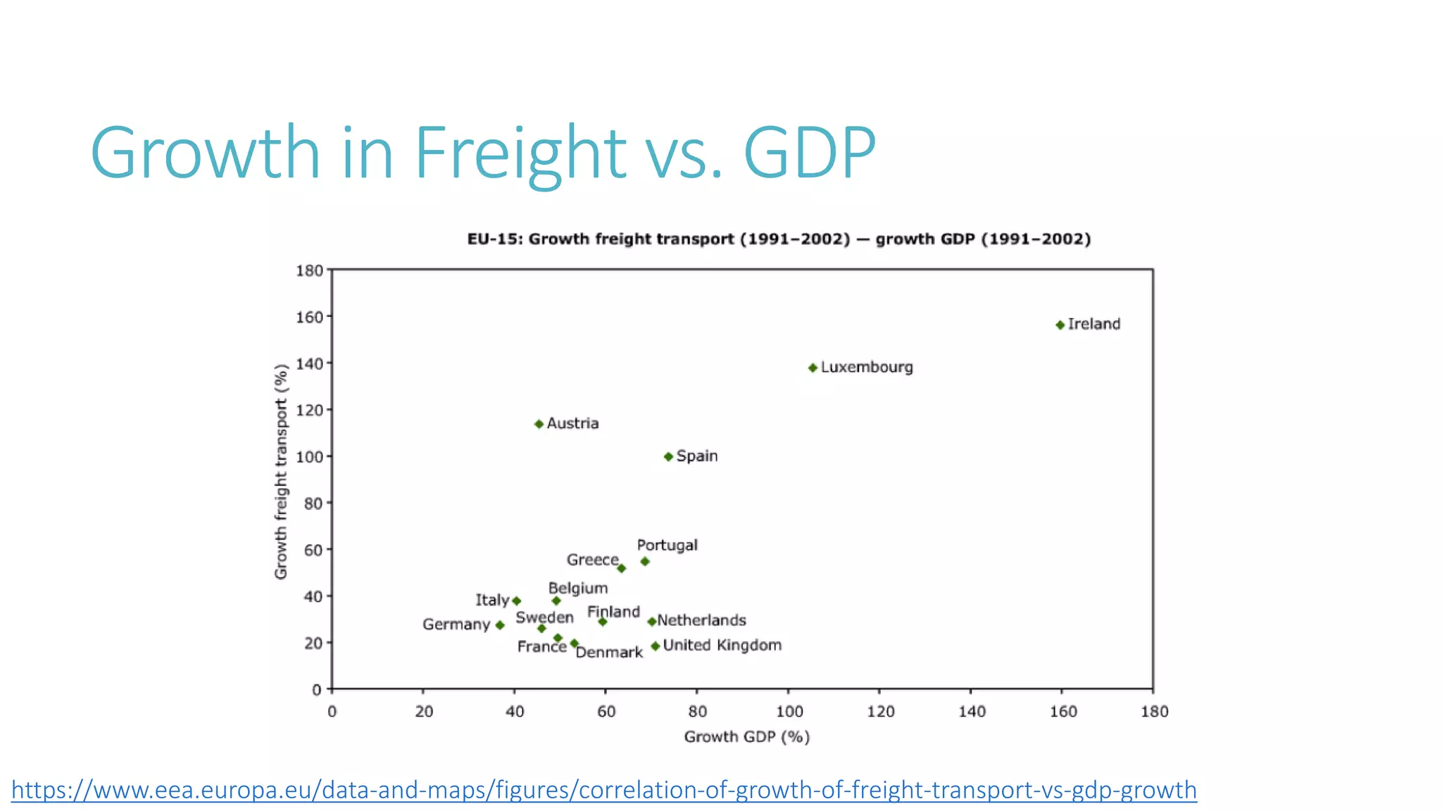 Transport and Mobility - Fact and Fiction - Part 2