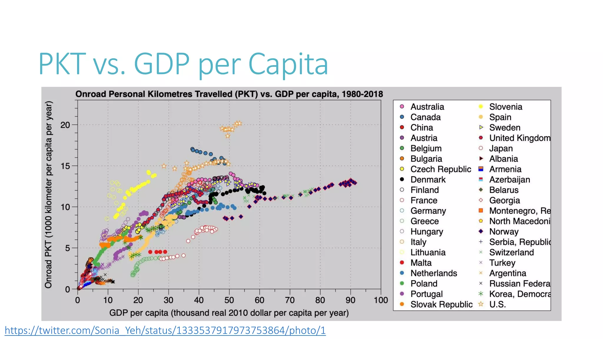 Transport and Mobility - Fact and Fiction - Part 2