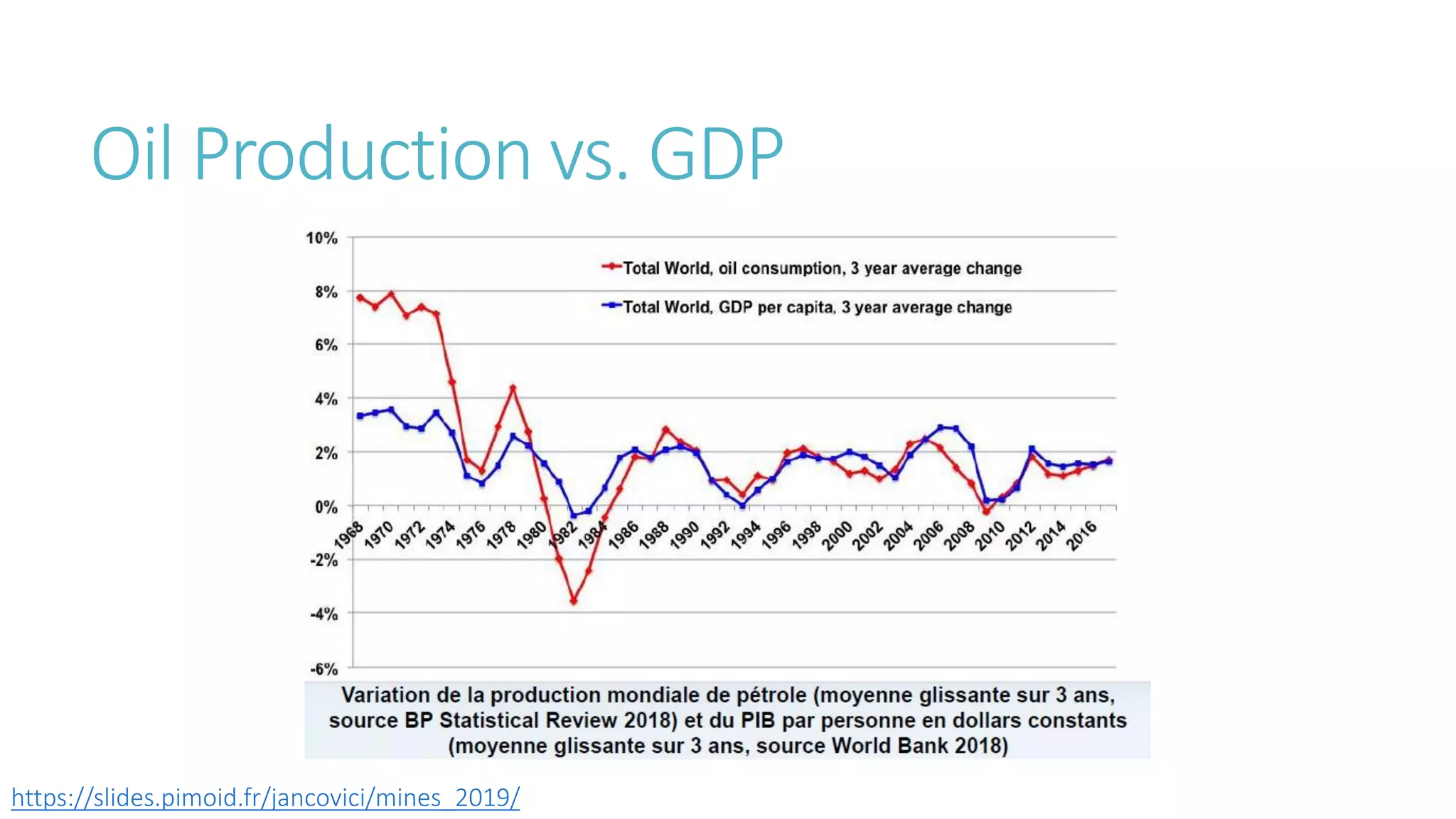 Transport and Mobility - Fact and Fiction - Part 2