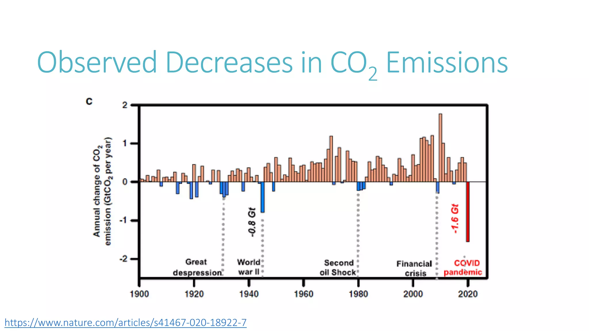 Transport and Mobility - Fact and Fiction - Part 2