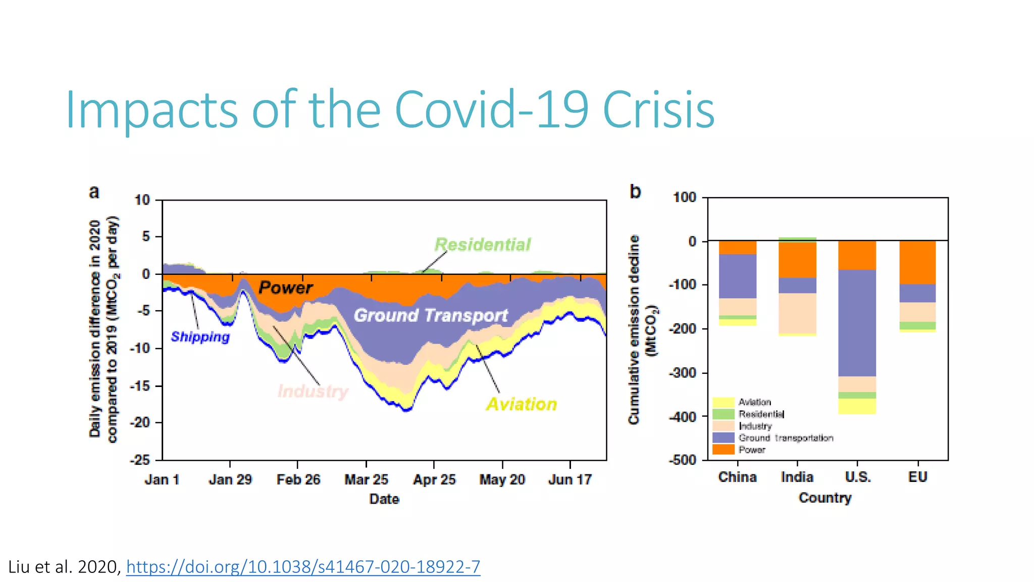 Transport and Mobility - Fact and Fiction - Part 2
