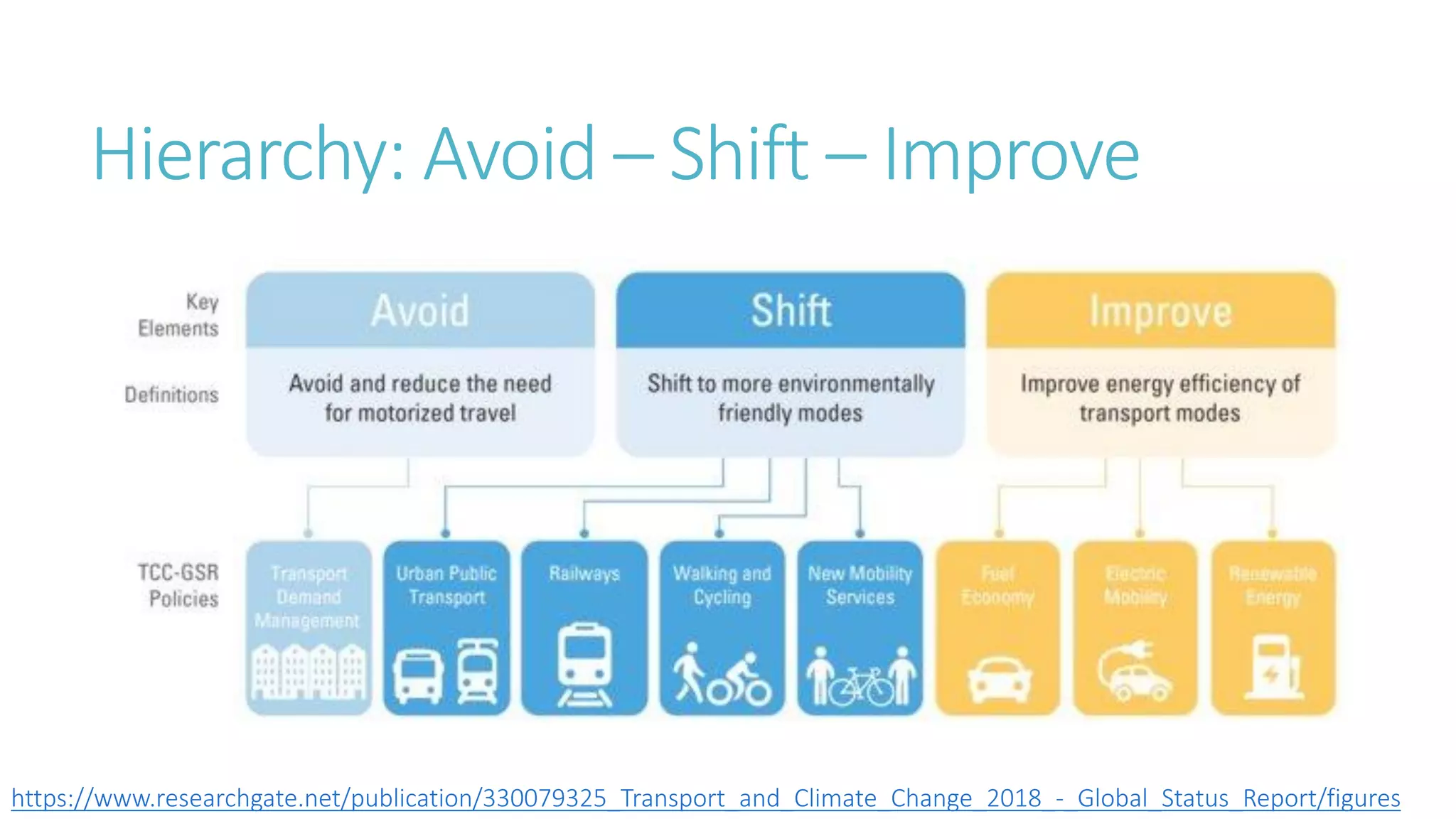 Transport and Mobility - Fact and Fiction - Part 2