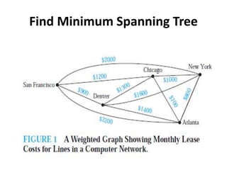 Find Minimum Spanning Tree
 