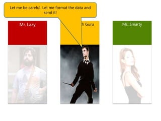 Let me be careful. Let me format the data and
send it!

Mr. Lazy

Mr. Search Guru

Ms. Smarty

© 2012 Microsoft Corporation. All rights reserved. Microsoft, Windows, Windows Vista and other product names are or may be registered trademarks and/or trademarks in the U.S. and/or
other countries. The information herein is for informational purposes only and represents the current view of Microsoft Corporation as of the date of this presentation. Because Microsoft must
respond to changing market conditions, it should not be interpreted to be a commitment on the part of Microsoft, and Microsoft cannot guarantee the accuracy of any information provided
12/4/2013
after the date of this presentation. MICROSOFT MAKES NO WARRANTIES, EXPRESS, IMPLIED OR STATUTORY, AS TO THE INFORMATION IN THIS PRESENTATION

11

 