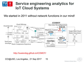 Service engineering analytics for
IoT Cloud Systems
15CCI@USC, Los Angeles, 21 Sep 2017
http://tuwiendsg.github.io/iCOMOT/
We started in 2011 without network functions in our mind!
 