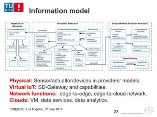 Information model
Physical: Sensor/actualtor/devices in providers’ models
Virtual IoT: SD-Gateway and capabilities.
Network functions: edge-to-edge, edge-to-cloud network.
Clouds: VM, data services, data analytics.
23
CCI@USC, Los Angeles, 21 Sep 2017
 