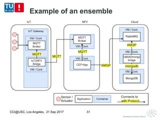 Example of an ensemble
CCI@USC, Los Angeles, 21 Sep 2017 31
 