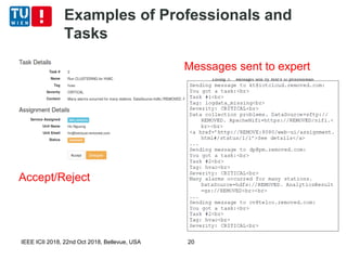 Examples of Professionals and
Tasks
IEEE ICII 2018, 22nd Oct 2018, Bellevue, USA 20
Messages sent to expert
Accept/Reject
 