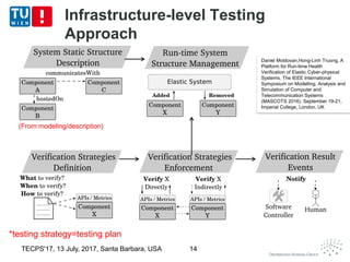 Infrastructure-level Testing
Approach
TECPS'17, 13 July, 2017, Santa Barbara, USA 14
(From modeling/description)
*testing strategy=testing plan
Daniel Moldovan,Hong-Linh Truong, A
Platform for Run-time Health
Verification of Elastic Cyber-physical
Systems, The IEEE International
Symposium on Modelling, Analysis and
Simulation of Computer and
Telecommunication Systems
(MASCOTS 2016), September 19-21,
Imperial College, London, UK
 