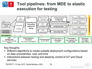 Tool pipelines: from MDE to elastic
execution for testing
TECPS'17, 13 July, 2017, Santa Barbara, USA 23
Key thoughts:
 Different algorithms to create suitable deployment configurations based
on data uncertainties, cost, and time
 Interactions between testing and elasticity control of IoT and Cloud
services
 