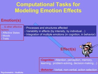 Computational Tasks for Modeling Emotion Effects Emotion(s) Cognition   Attention, perception, memory,  learning,  problem-solving, decision-making…) Behavior   Verbal, non-verbal, action selection …  & other affective  factors: Affective States Moods Traits Processes and structures affected Variability in effects (by intensity, by individual…) Integration of multiple emotions (in cognition, in behavior) Effect(s) 