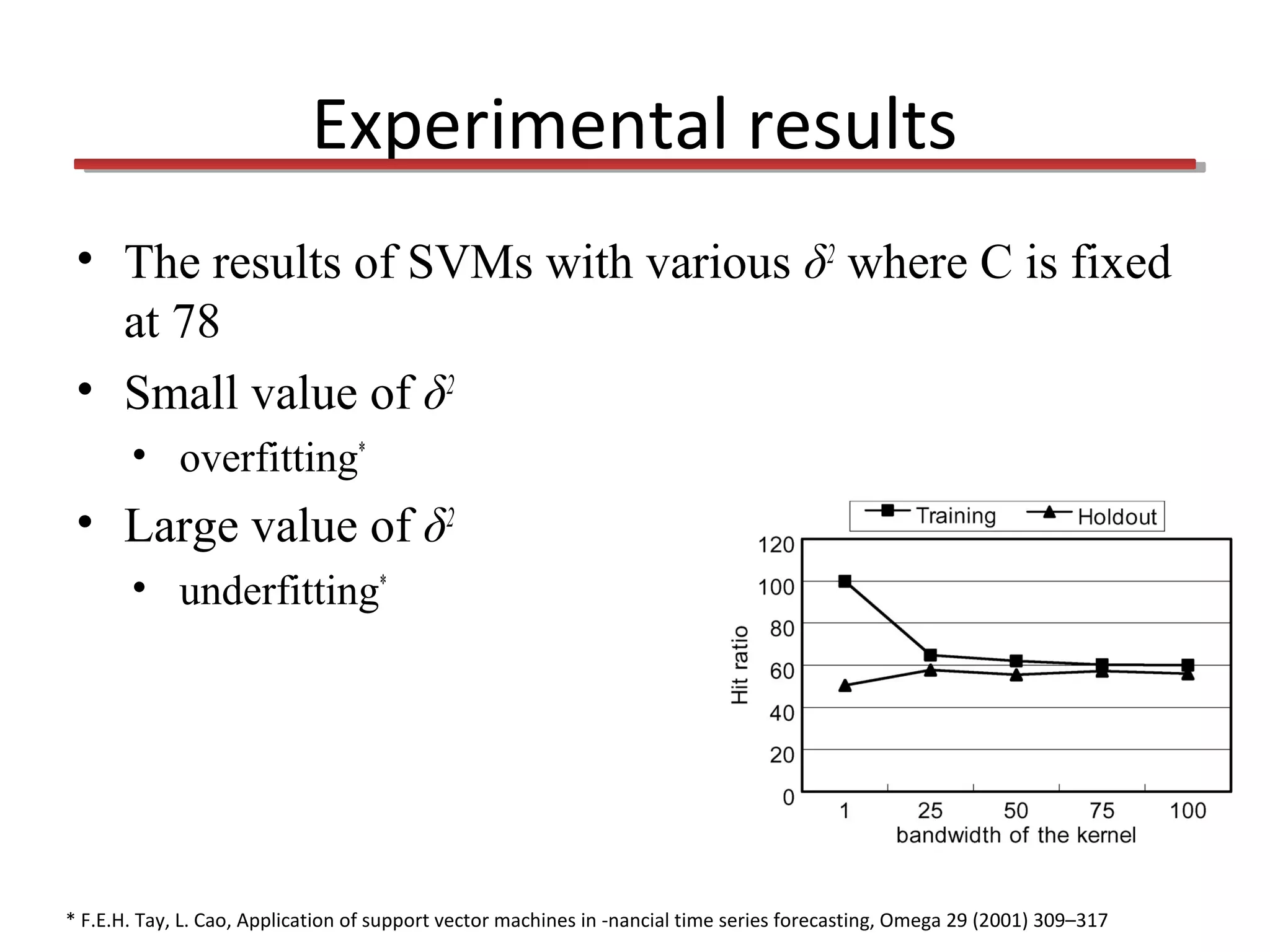 Experimental results
• The results of SVMs with various δ2 where C is fixed
at 78
• Small value of δ2
• overfitting*

• Large value of δ2
• underfitting*

* F.E.H. Tay, L. Cao, Application of support vector machines in -nancial time series forecasting, Omega 29 (2001) 309–317

 