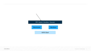 11© Cloudera, Inc. All rights reserved.
RPC System (Handlers / Queues)
HDFS Client
MemStoreBlockCache
 