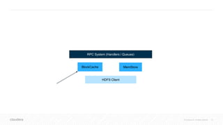 21© Cloudera, Inc. All rights reserved.
RPC System (Handlers / Queues)
HDFS Client
MemStoreBlockCache
 