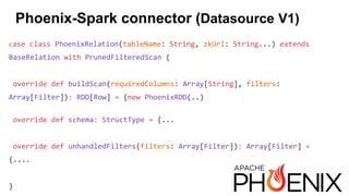 Phoenix-Spark connector (Datasource V1)
case class PhoenixRelation(tableName: String, zkUrl: String...) extends
BaseRelation with PrunedFilteredScan {
override def buildScan(requiredColumns: Array[String], filters:
Array[Filter]): RDD[Row] = {new PhoenixRDD(..)
override def schema: StructType = {...
override def unhandledFilters(filters: Array[Filter]): Array[Filter] =
{....
}
 