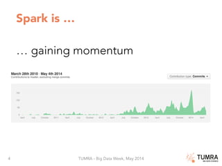 4 TUMRA - Big Data Week, May 2014

Spark is …
… gaining momentum

 