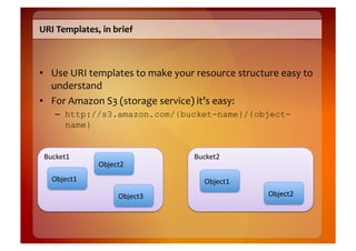 URI	
  Templates,	
  in	
  brief	
  



•  Use	
  URI	
  templates	
  to	
  make	
  your	
  resource	
  structure	
  easy	
  to	
  
   understand	
  
•  For	
  Amazon	
  S3	
  (storage	
  service)	
  it’s	
  easy:	
  
     –  http://s3.amazon.com/{bucket-name}/{object-
        name}


 Bucket1	
                                         Bucket2	
  
                      Object2	
  
    Object1	
                                          Object1	
  
                              Object3	
                                    Object2	
  
 