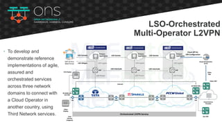 LSO-Orchestrated
Multi-Operator L2VPN
• To develop and
demonstrate reference
implementations of agile,
assured and
orchestrated services
across three network
domains to connect with
a Cloud Operator in
another country, using
Third Network services.
 