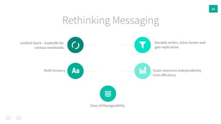 14
Rethinking Messaging
Durable writes, intra cluster and
geo-replication
Scale resources independently
Cost eﬀiciency
Unified Stack - tradeoﬀs for
various workloads
Multi tenancy
Ease of Manageability
!
#"
7!
 