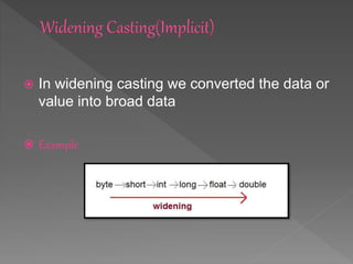  In widening casting we converted the data or
value into broad data
 Example
 
