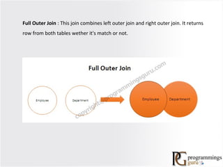 Full Outer Join : This join combines left outer join and right outer join. It returns
row from both tables wether it's match or not.
 
