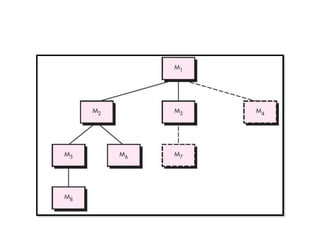 Types and levels of testing chpter 2 (1).pdf