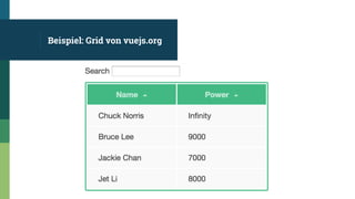 Beispiel: Grid von vuejs.org
 