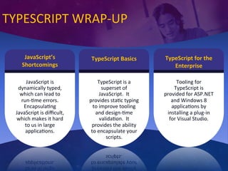 TYPESCRIPT	
  WRAP-­‐UP	
  

          JavaScript’s	
                  TypeScript	
  Basics	
             TypeScript	
  for	
  the	
  
         Shortcomings	
                                                         Enterprise	
  

           JavaScript	
  is	
                   TypeScript	
  is	
  a	
            Tooling	
  for	
  
       dynamically	
  typed,	
                    superset	
  of	
               TypeScript	
  is	
  
        which	
  can	
  lead	
  to	
             JavaScript.	
  	
  It	
     provided	
  for	
  ASP.NET	
  
        run-­‐(me	
  errors.	
  	
       provides	
  sta(c	
  typing	
          and	
  Windows	
  8	
  
         Encapsula(ng	
                    to	
  improve	
  tooling	
           applica(ons	
  by	
  
      JavaScript	
  is	
  diﬃcult,	
        and	
  design-­‐(me	
             installing	
  a	
  plug-­‐in	
  
      which	
  makes	
  it	
  hard	
             valida(on.	
  	
  It	
        for	
  Visual	
  Studio.	
  	
  
          to	
  us	
  in	
  large	
       provides	
  the	
  ability	
  
          applica(ons.	
  	
              to	
  encapsulate	
  your	
  
                                                    scripts.	
  	
  


 19
 
