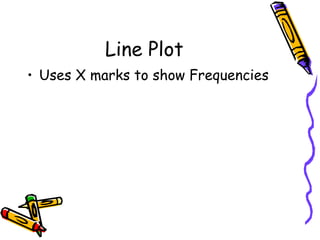 Line Plot Uses X marks to show Frequencies 