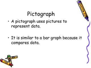 Pictograph A pictograph uses pictures to represent data. It is similar to a bar graph because it compares data. 