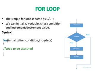 • The simple for loop is same as C/C++.
• We can initialize variable, check condition
and increment/decrement value.
Syntax:
for(initialization;condition;incr/decr)
{
//code to be executed
}
 