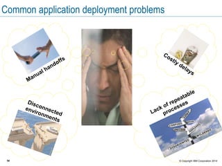 14 © Copyright IBM Corporation 2015
The UrbanCode Deploy solution
 Automated, consistent deployments and application
rollbacks
 Orchestration of changes on servers and tiers
 Configuration and security differences between
environments
 Clear visibility: What is deployed where and who
changed what
 Integration with middleware, provisioning, and service
virtualization
 