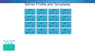 © 2012 Cisco and/or its affiliates. All rights reserved. Cisco Connect 17
Server Profile and Templates
Server Profile
Template
Server Name UUID Boot Order
Boot ParametersWWN/WWPNMAC Address
SAN Attributes LAN Attributes
Server Name UUID Boot Order
Boot Parameters
WWN/WWPNMAC Address
SAN Attributes LAN Attributes
Server Name UUID Boot Order
Boot ParametersWWN/WWPNMAC Address
SAN Attributes LAN Attributes
Server Name UUID Boot Order
Boot ParametersWWN/WWPNMAC Address
SAN Attributes LAN Attributes
Server Name UUID Boot Order
Boot ParametersWWN/WWPNMAC Address
SAN Attributes LAN Attributes
Server Name UUID Boot Order
Boot ParametersWWN/WWPNMAC Address
SAN Attributes LAN Attributes
Server Name UUID Boot Order
Boot ParametersWWN/WWPNMAC Address
SAN Attributes LAN Attributes
Server Name UUID Boot Order
Boot ParametersWWN/WWPNMAC Address
SAN Attributes LAN Attributes
Server Name UUID Boot Order
Boot ParametersWWN/WWPNMAC Address
SAN Attributes LAN Attributes
Server Name UUID Boot Order
Boot ParametersWWN/WWPNMAC Address
SAN Attributes LAN Attributes
Server Name UUID Boot Order
Boot ParametersWWN/WWPNMAC Address
SAN Attributes LAN Attributes
Server Name UUID Boot Order
Boot ParametersWWN/WWPNMAC Address
SAN Attributes LAN Attributes
Server Name UUID Boot Order
Boot ParametersWWN/WWPNMAC Address
SAN Attributes LAN Attributes
Server Name UUID Boot Order
Boot ParametersWWN/WWPNMAC Address
SAN Attributes LAN Attributes
Server Name UUID Boot Order
Boot ParametersWWN/WWPNMAC Address
SAN Attributes LAN Attributes
Server Name UUID Boot Order
Boot ParametersWWN/WWPNMAC Address
SAN Attributes LAN Attributes
Server Name UUID Boot Order
Boot ParametersWWN/WWPNMAC Address
SAN Attributes LAN Attributes
Server Name UUID Boot Order
Boot ParametersWWN/WWPNMAC Address
SAN Attributes LAN Attributes
 