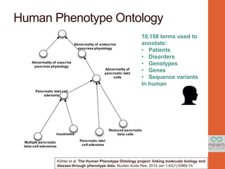 Human Phenotype Ontology
10,158 terms used to
annotate:
• Patients
• Disorders
• Genotypes
• Genes
• Sequence variants
In human
Reduced pancreatic
beta cells
Abnormality of
pancreatic islet
cells
Abnormality of endocrine
pancreas physiology
Pancreatic islet
cell adenoma
Pancreatic islet cell
adenoma
Insulinoma
Multiple pancreatic
beta-cell adenomas
Abnormality of exocrine
pancreas physiology
Köhler et al. The Human Phenotype Ontology project: linking molecular biology and
disease through phenotype data. Nucleic Acids Res. 2014 Jan 1;42(1):D966-74.
 