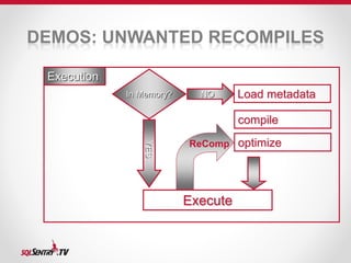 DEMOS: UNWANTED RECOMPILES 
Execution 
In Memory? NO Load metadata 
compile 
optimize 
Execute 
YES 
ReComp 
 