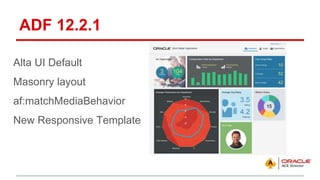 ADF 12.2.1
Alta UI Default
Masonry layout
af:matchMediaBehavior
New Responsive Template
 