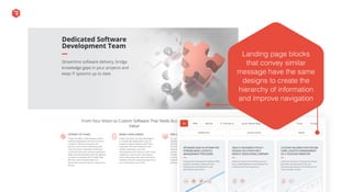 Landing page blocks
that convey similar
message have the same
designs to create the
hierarchy of information
and improve navigation
 