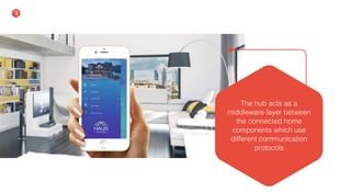 The hub acts as a
middleware layer between
the connected home
components which use
different communication
protocols
 